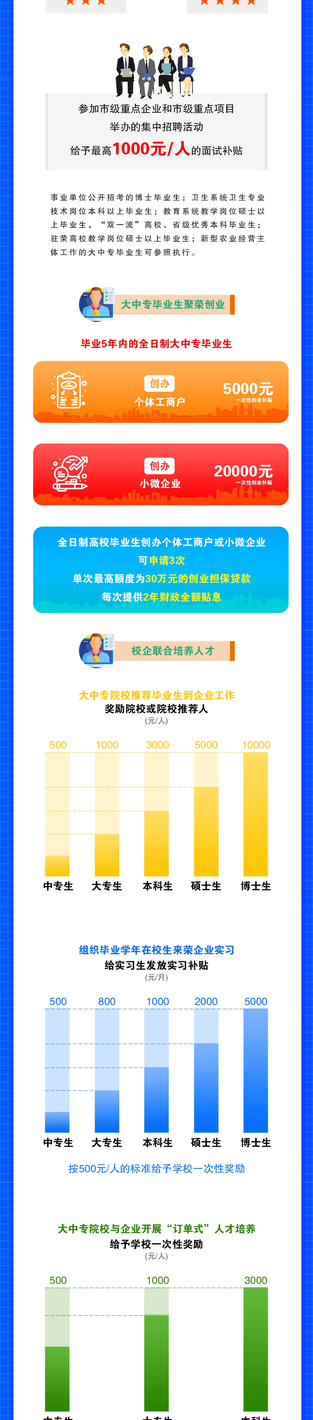 一位留荣大学生的创业实践