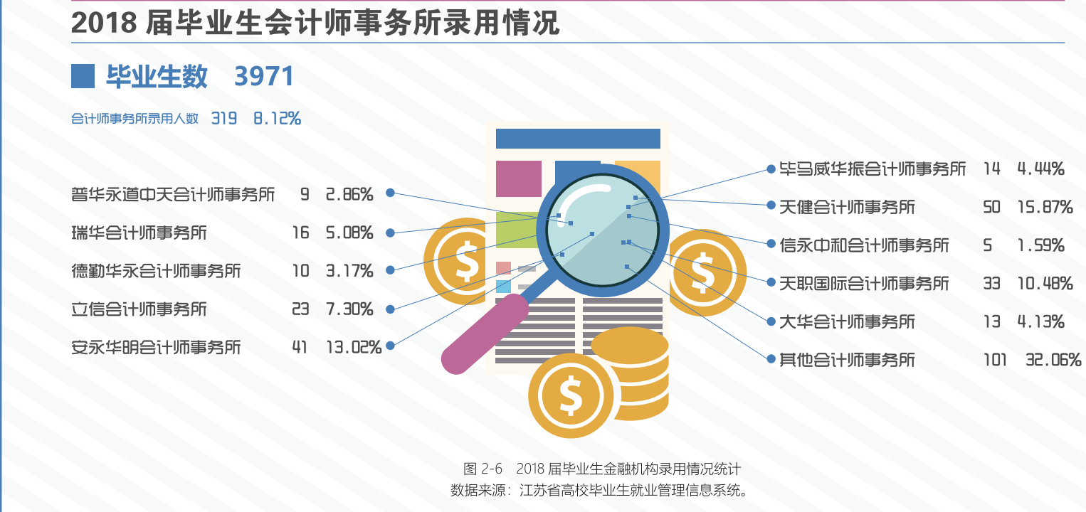 这个学校招着985、211的生源，却没有保研资格，说来也挺心酸