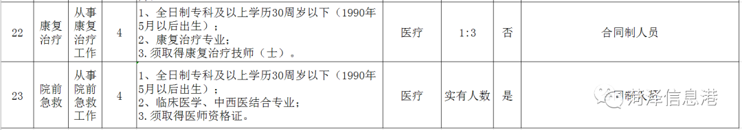 菏泽最新招聘公告！包括医院、学校、公安（辅警）！