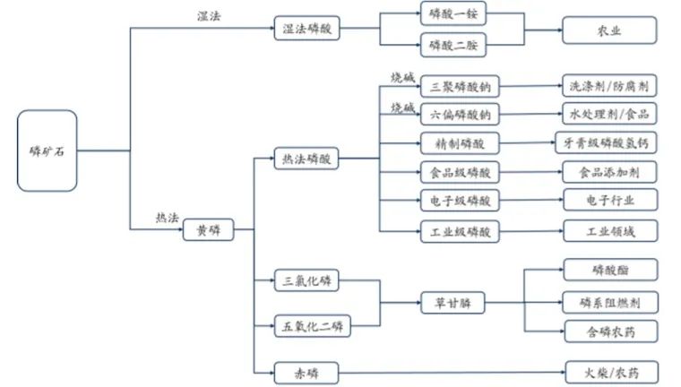 磷化工三杰业绩暴增，我来给磷化工泼盆凉水