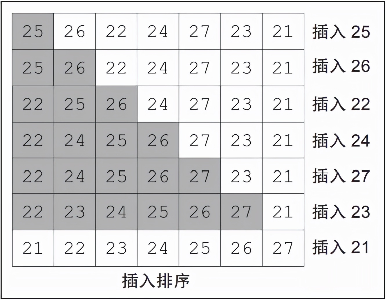 終于有人把排序算法講明白了
