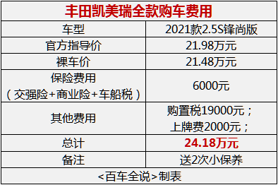 探店丨不问不知道，凯美瑞竟然这么贵？