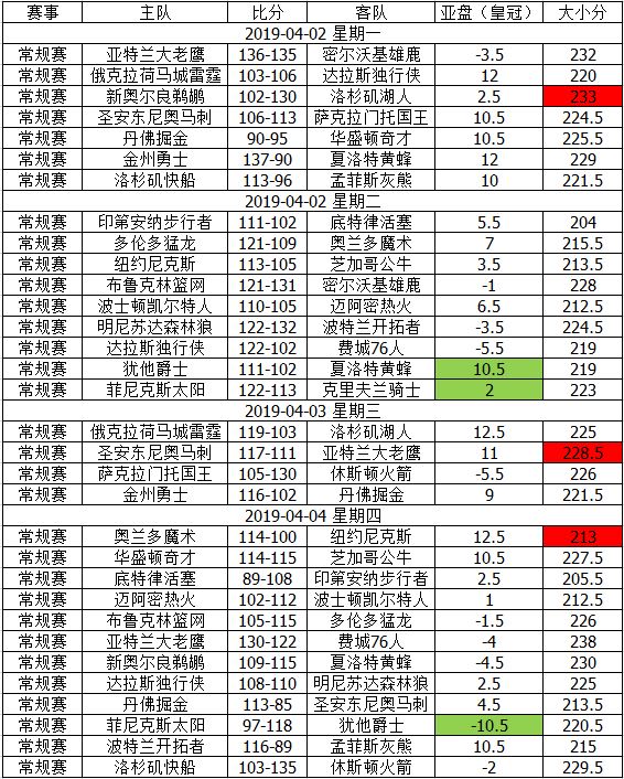 为什么nba大小分的庄家(为什么庄家能赚钱？理性分析现在NBA有假球吗？)