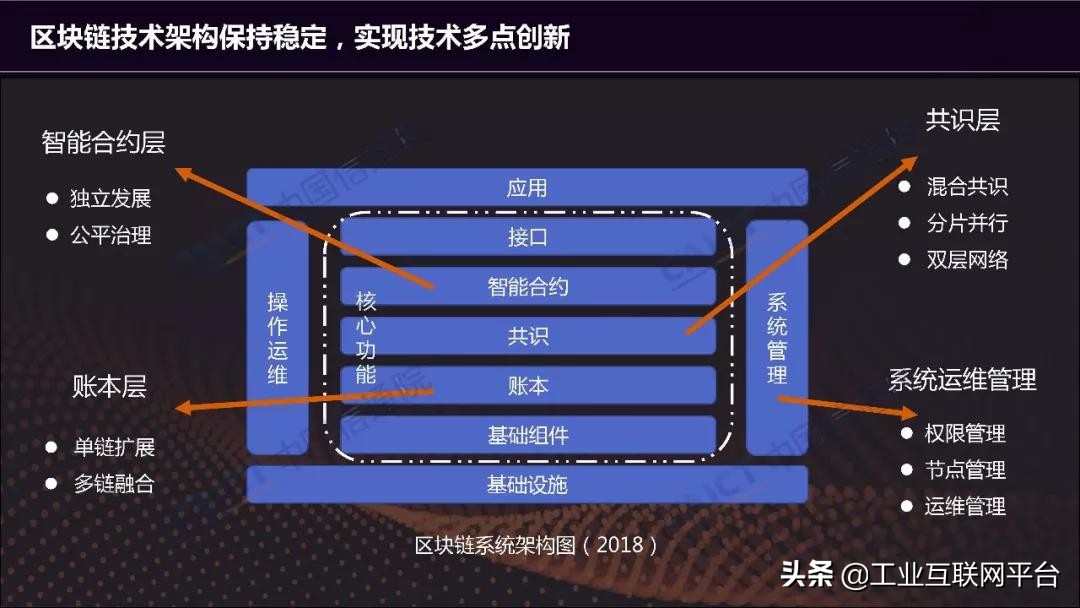 53页《区块链白皮书2019》解读及完整下载