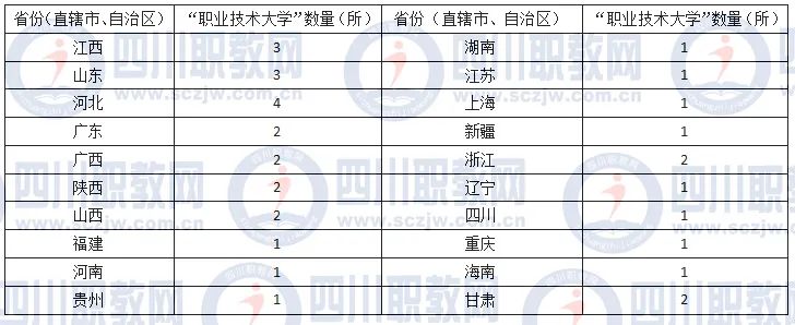 又有几所高职院校将升为本科，我国职业大学数量已达30余所