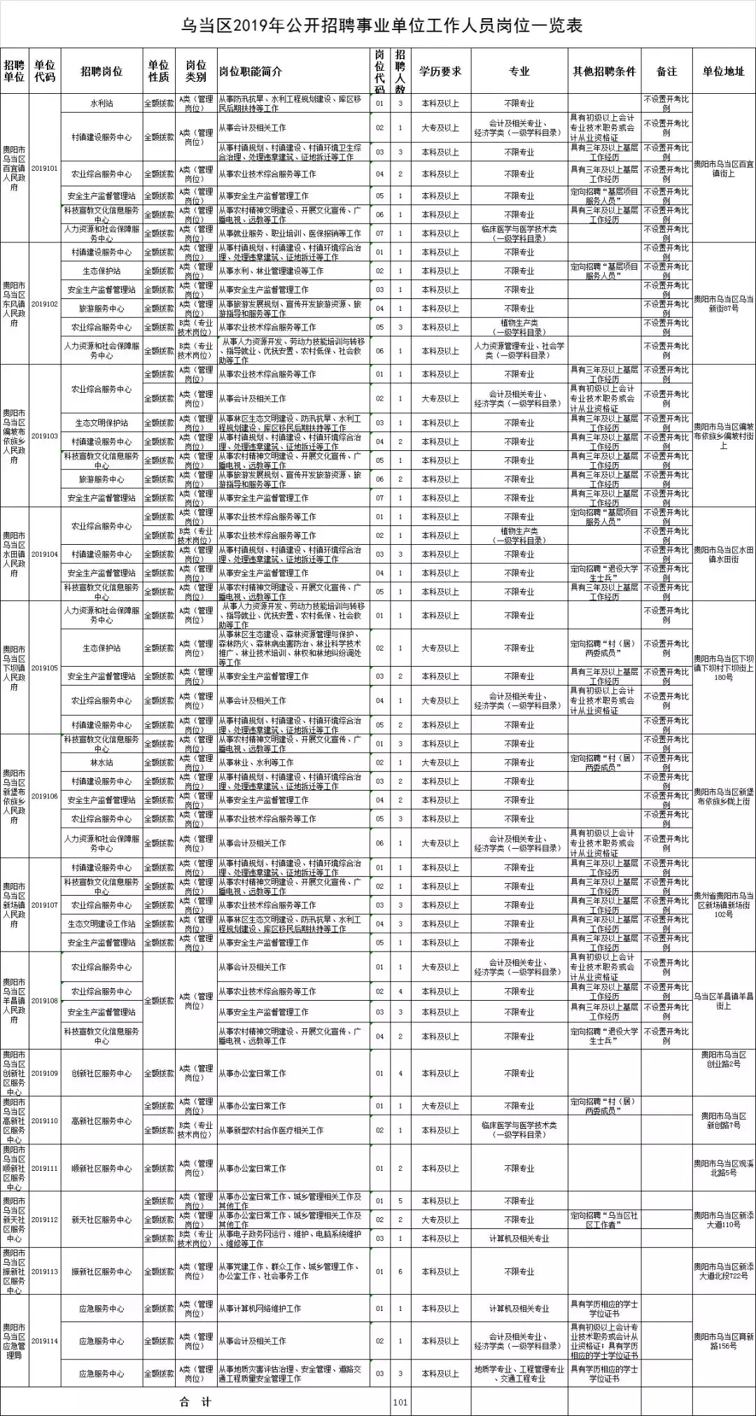 贵州招聘考试网（招2214人）