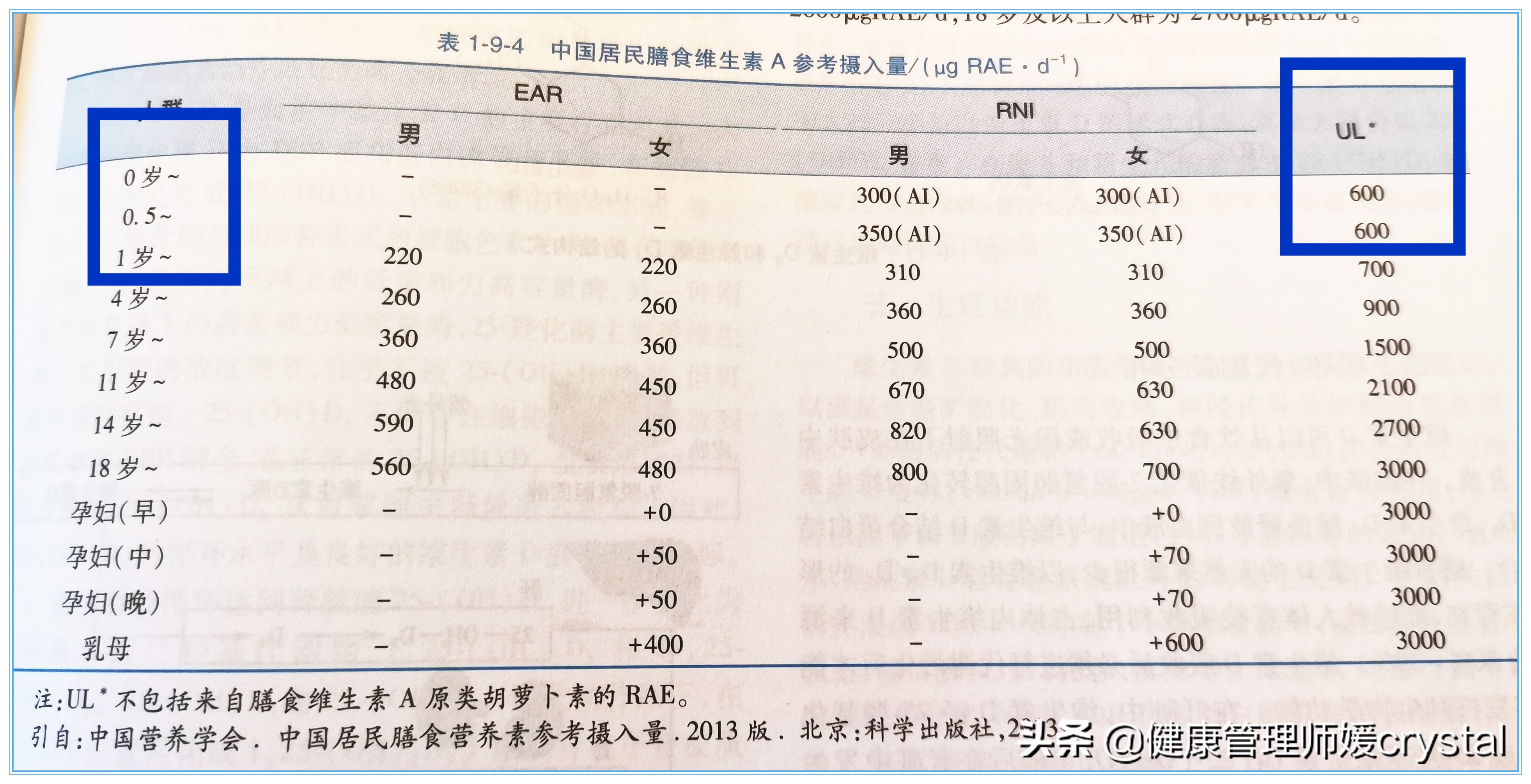 孩子是补充维生素D3、鱼肝油、还是维生素AD？营养师告诉你真相