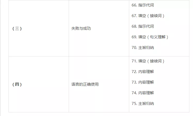 高考日语：历年阅读理解题目出题规律总结！