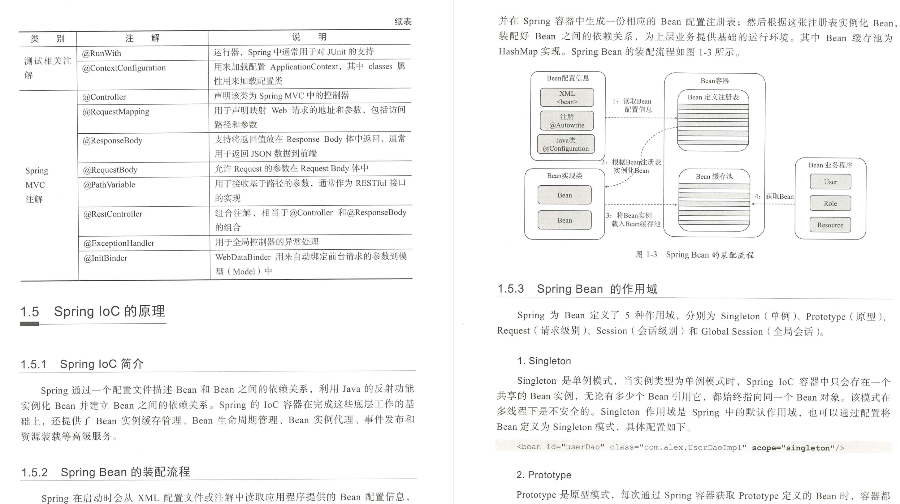 瑞思拜！阿里巴巴内部“不传之秘”Java面试核心宝典，限时开源