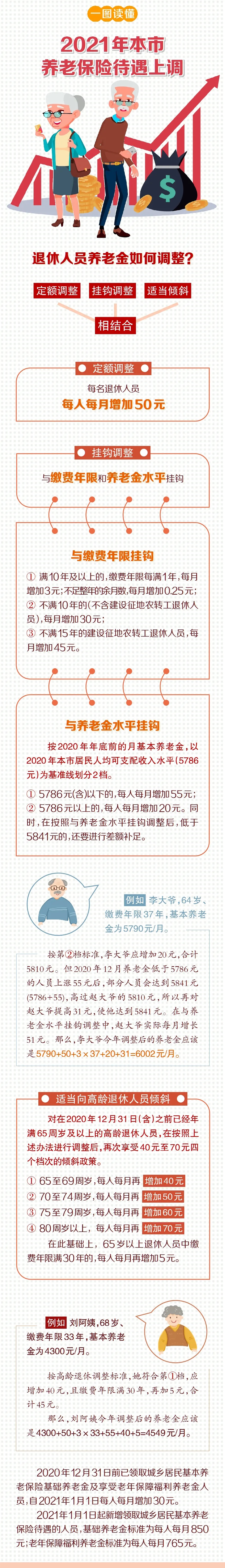 一文看懂！事关工资、养老金等，北京集中上调这些社保待遇标准