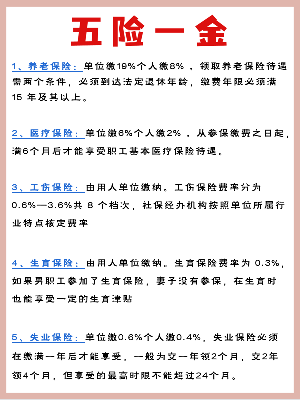 人人都需要的五险一金，会计不能不会做账，有表格更加简单啦