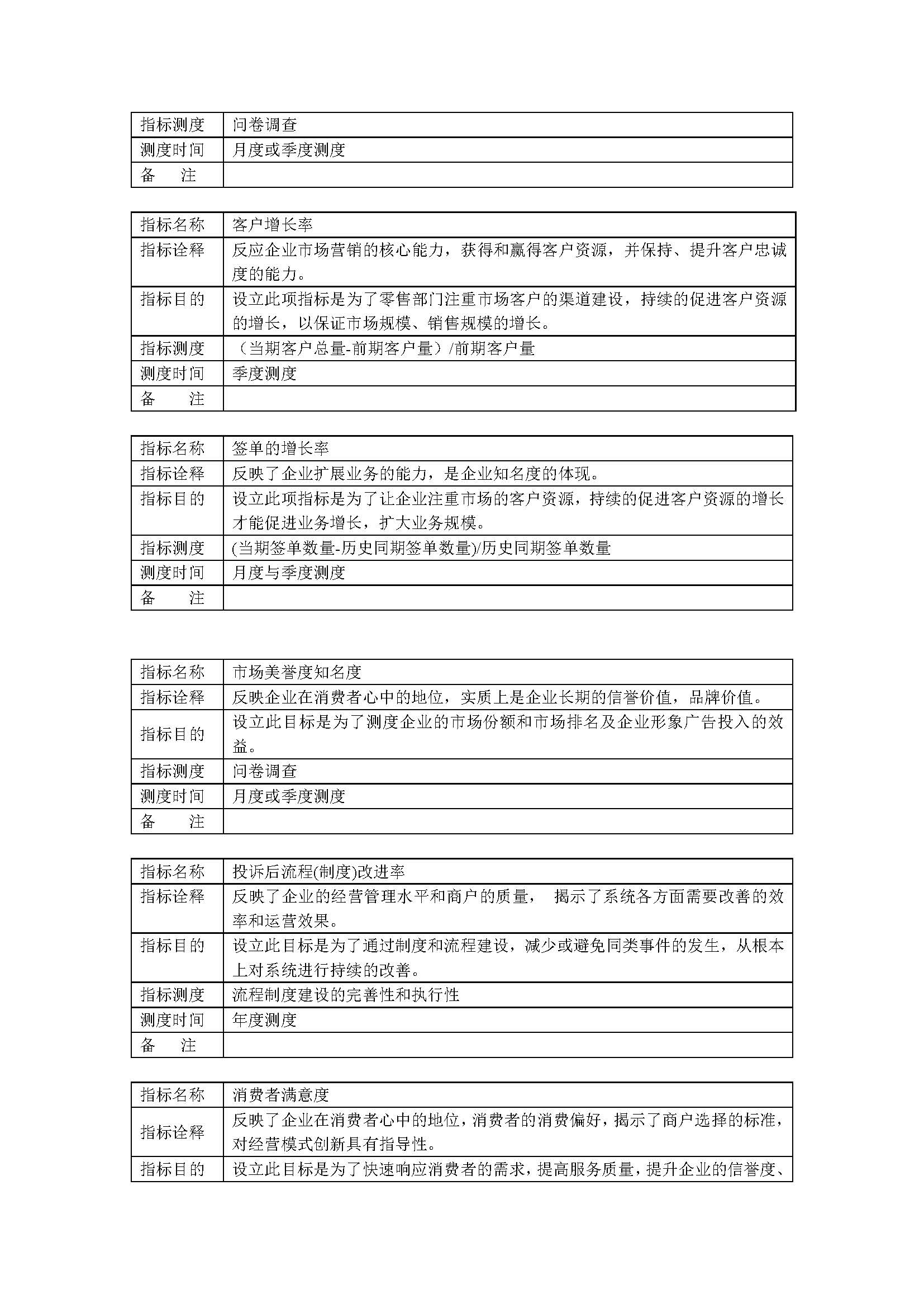 公司绩效薪酬体系设计全流程操作大全（复制即用）