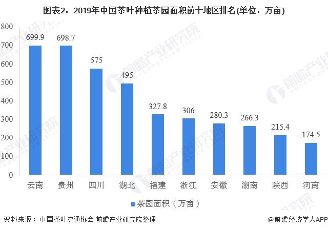 2020年中国茶叶行业市场现状与发展趋势分析