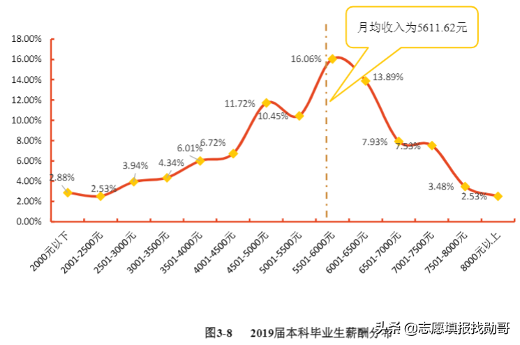 “很容易”考上的1所211大学，有“突出”优势，就业也很稳定