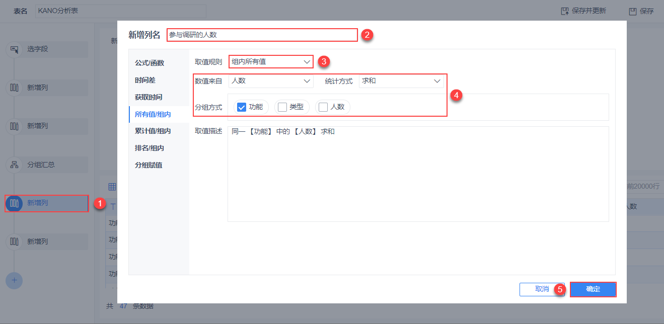 KANO模型，一個能解決你工作中90%煩惱的需求分析神器