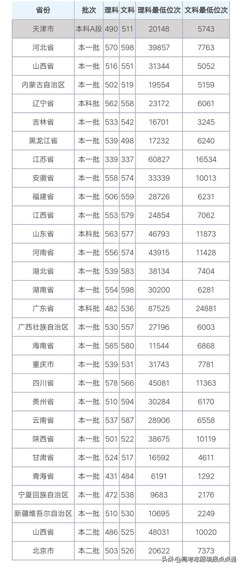 中北大学优势专业分析及2019、2018、2017年各省录取分数线