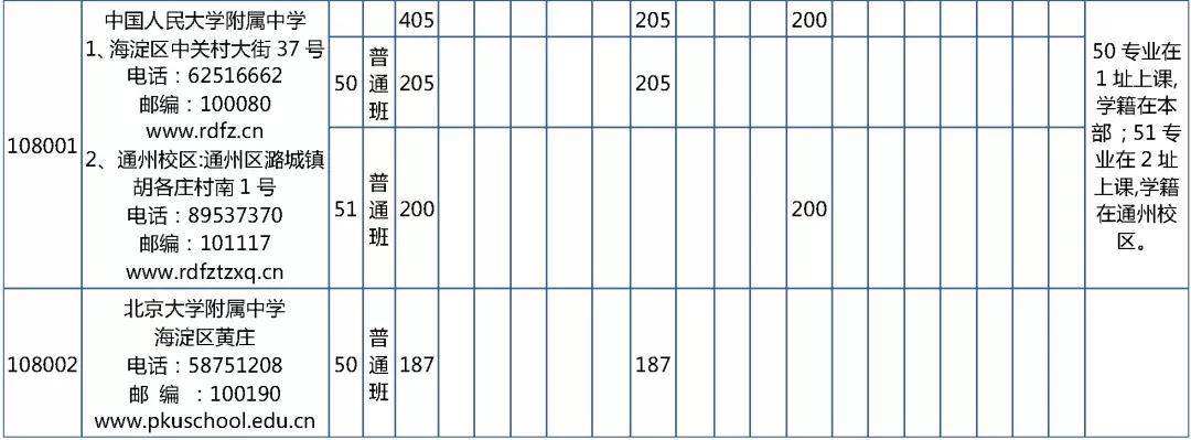 2019年校额到校招生计划和初中校分配名额表发布