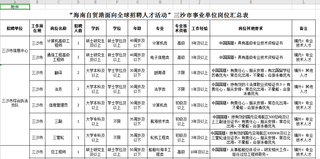 三沙市招聘（三沙设立市辖区）