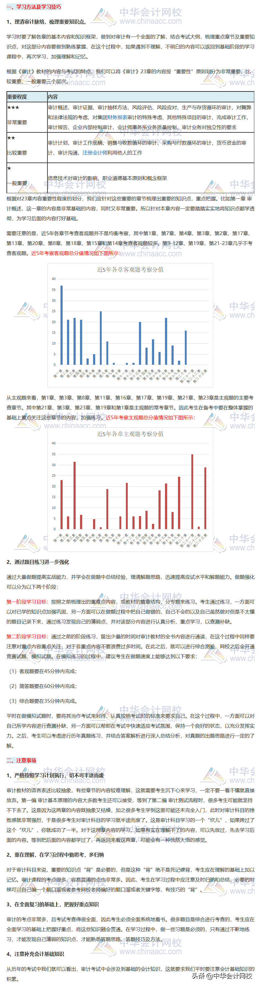 太全了吧！2020年注会强化阶段学习方法及注意事项~快来收藏