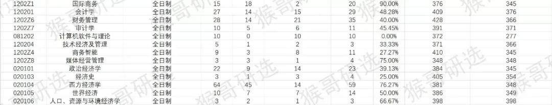 西南财经大学考研难度如何？各专业招录情况详解