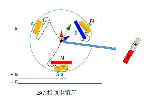 最全无刷电机干货，一文带你了解控制原理