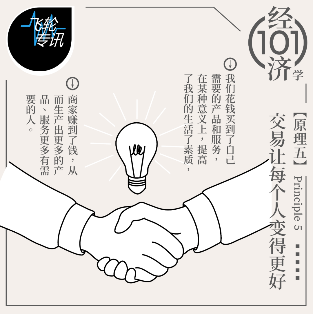 经济学101之「经济学十大原理」（二）