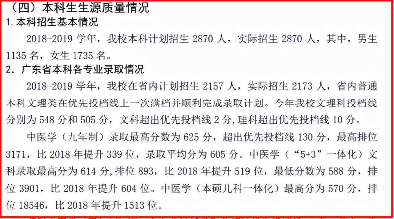 农大、重医、广中医、青科大、武科大等6校2022届推免率汇总