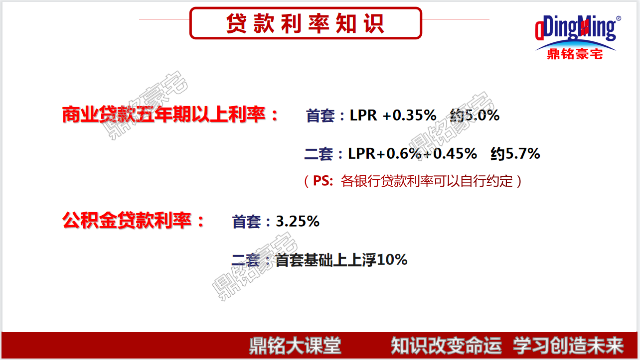 技术文——新政后，上海商业贷款利息是多少？