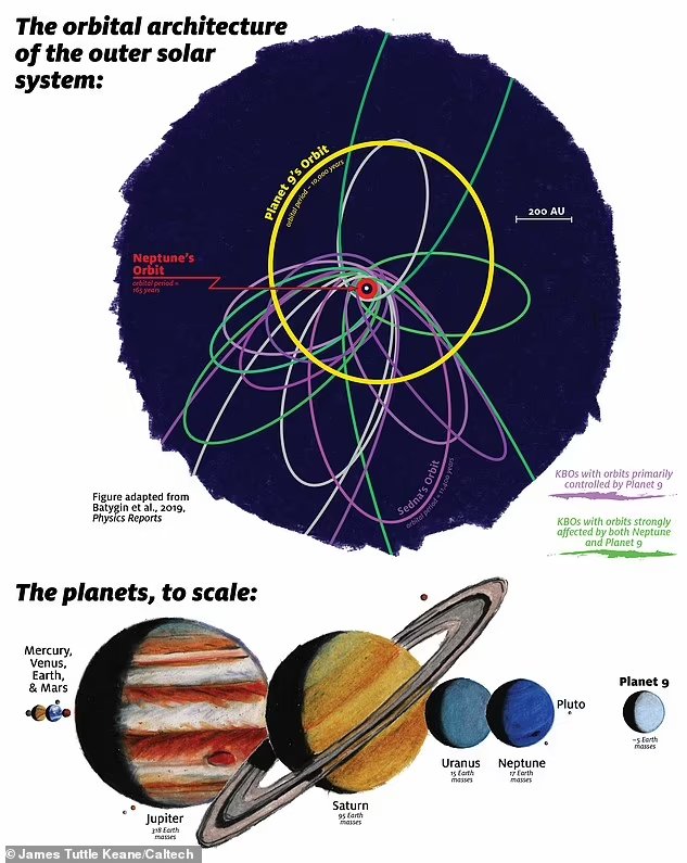 发现第九大行星？科学家：找了100多年，却可能一直藏在太阳系内