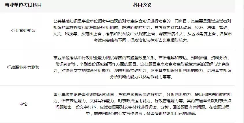 分析辽宁<a href=https://www.sydw.cn/sydwksm/ target=_blank class=infotextkey><a href=http://https://www.sydw.cn/ target=_blank class=infotextkey>事业单位</a>考试内容</a>,行测、<a href=https://www.sydw.cn/gonggongjichu/ target=_blank class=infotextkey>公基</a>、申论都考什么?
