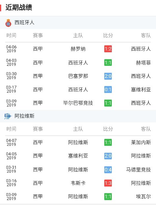 西甲比赛直播哪里看(PP体育直播西甲西班牙人VS阿拉维斯：武磊PK乾贵士上演亚洲德比)