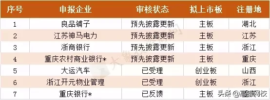 最新！会计事务所排名更新，普华永道、德勤跌出前十，第一竟是..