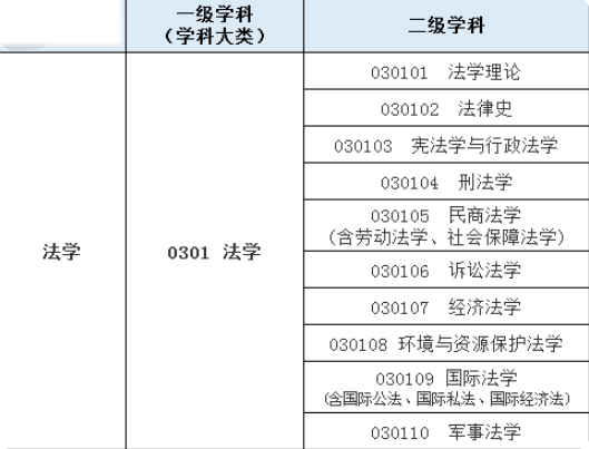 今年报考法学的考生，留意这份“法学专业排名”，还有就业攻略
