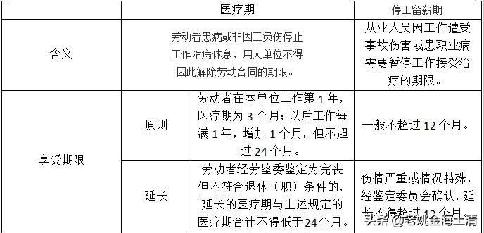 「闲来说人力资源」假期（2）—病假那些事