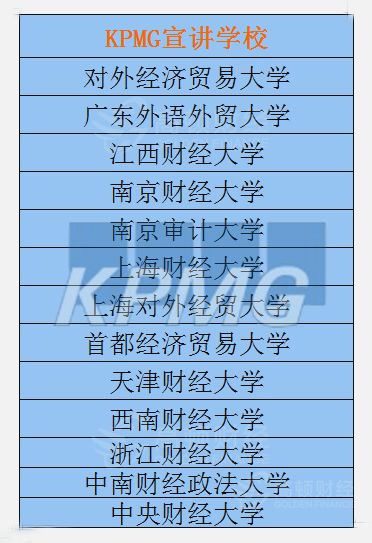 最容易过CPA六科的考生，来自这些大学！榜单排名曝光