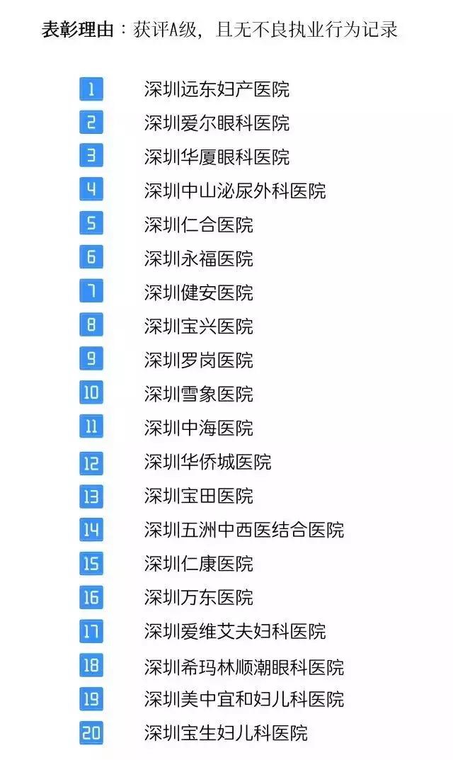 深圳医院排行榜公布！看什么病去什么医院一目了然！心里有数了！