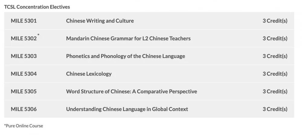 在全球年轻大学排名NO.1香港科技大学就读是种什么体验？
