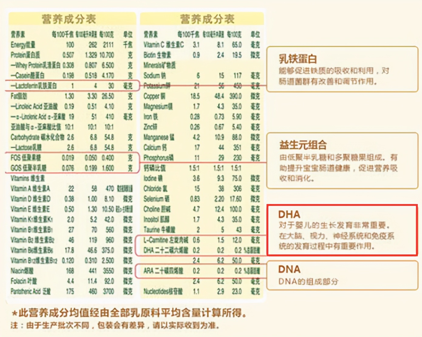 宝宝究竟用不用补充DHA？怎么补？补多少？很多父母搞错了