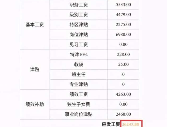 一张普通教师的工资表火了，在编教师晒工资明细，网友不淡定了
