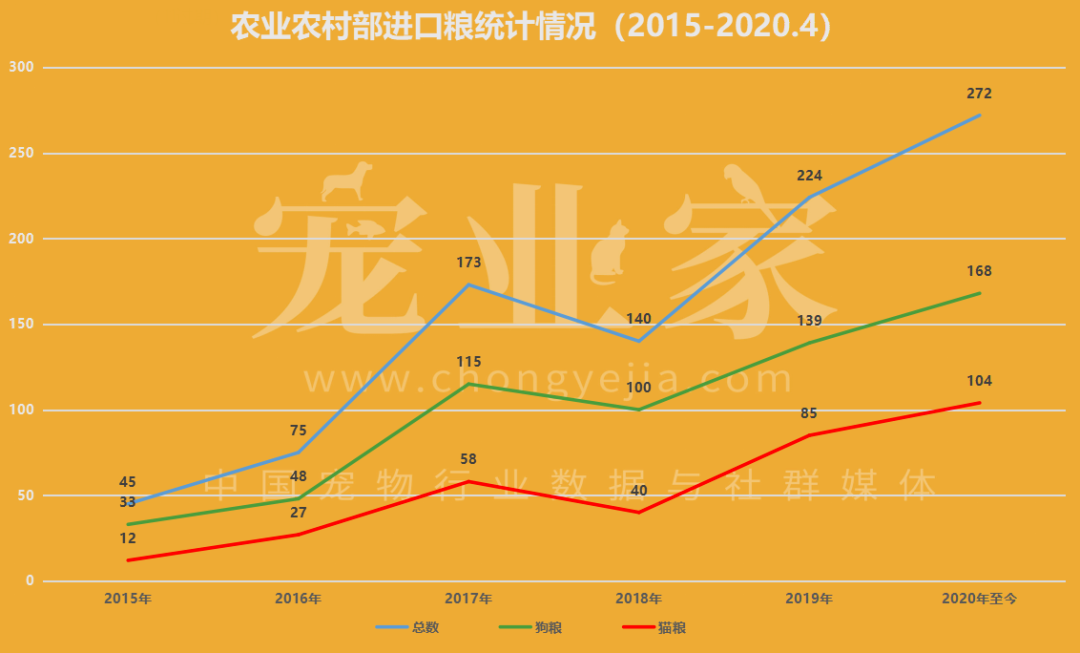 欧冠和爱肯拿哪个好(收藏｜这930款进口主粮，哪一个你卖过？)