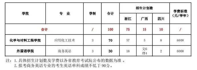 最全整理 | 浙江46所高校2020年浙江省招生计划汇总