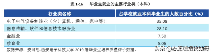 电子信息专业大热！这3所大学实力“超强”，考上就是金饭碗