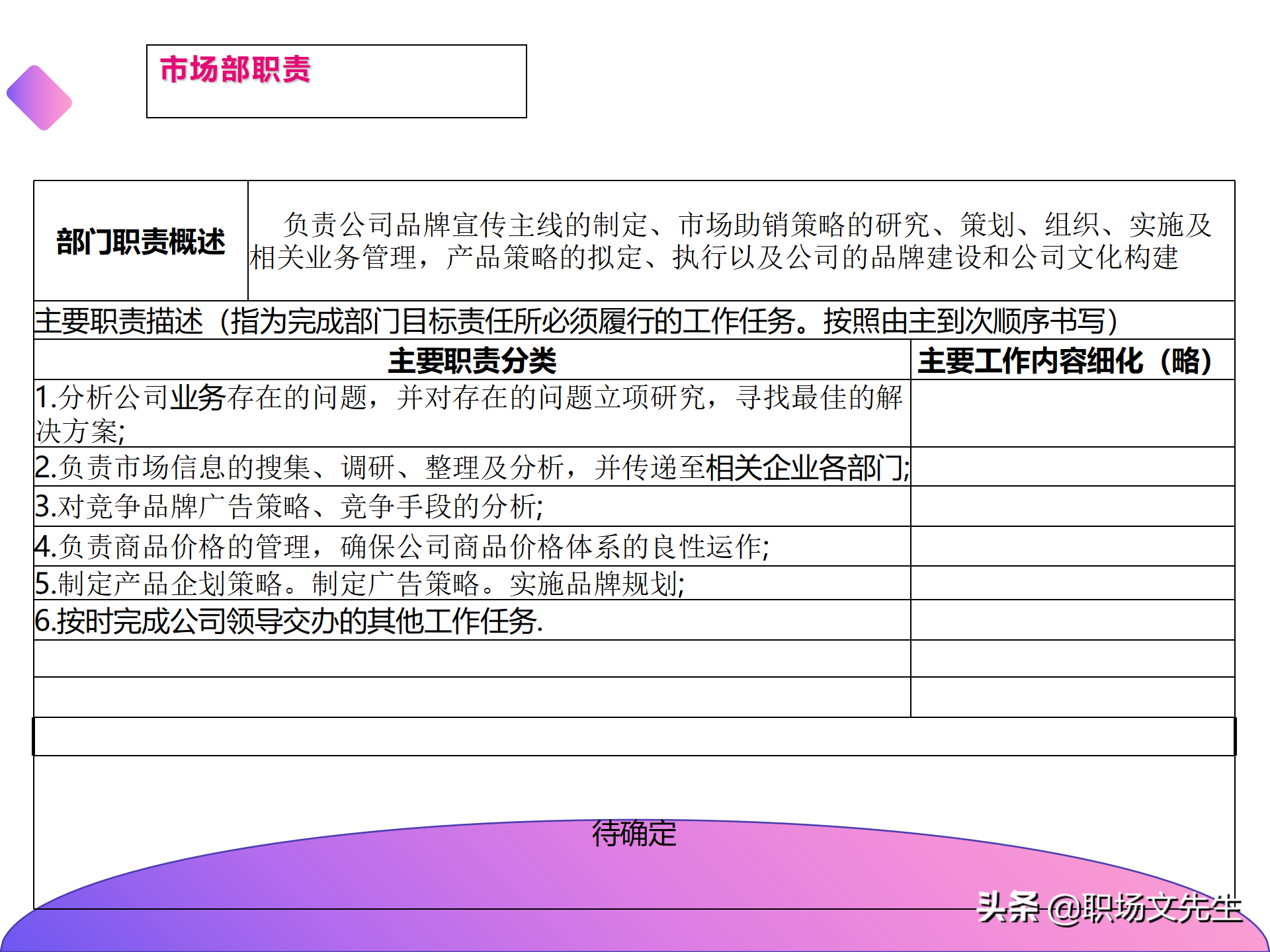 公司组织结构分析及解决思路，40页组织架构与岗位职责分析报告