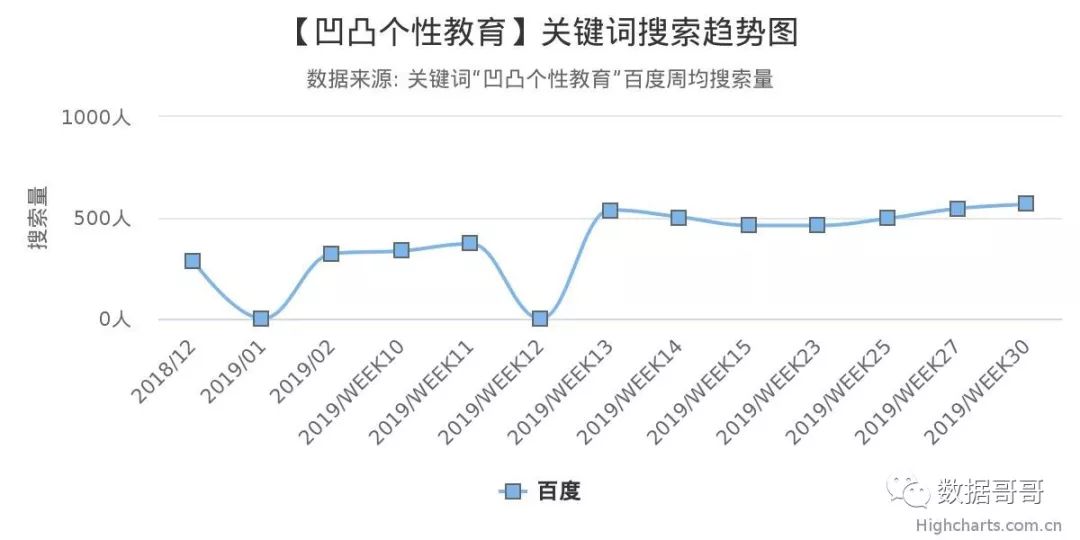 100个教育加盟品牌近期网民搜索趋势「第四集」