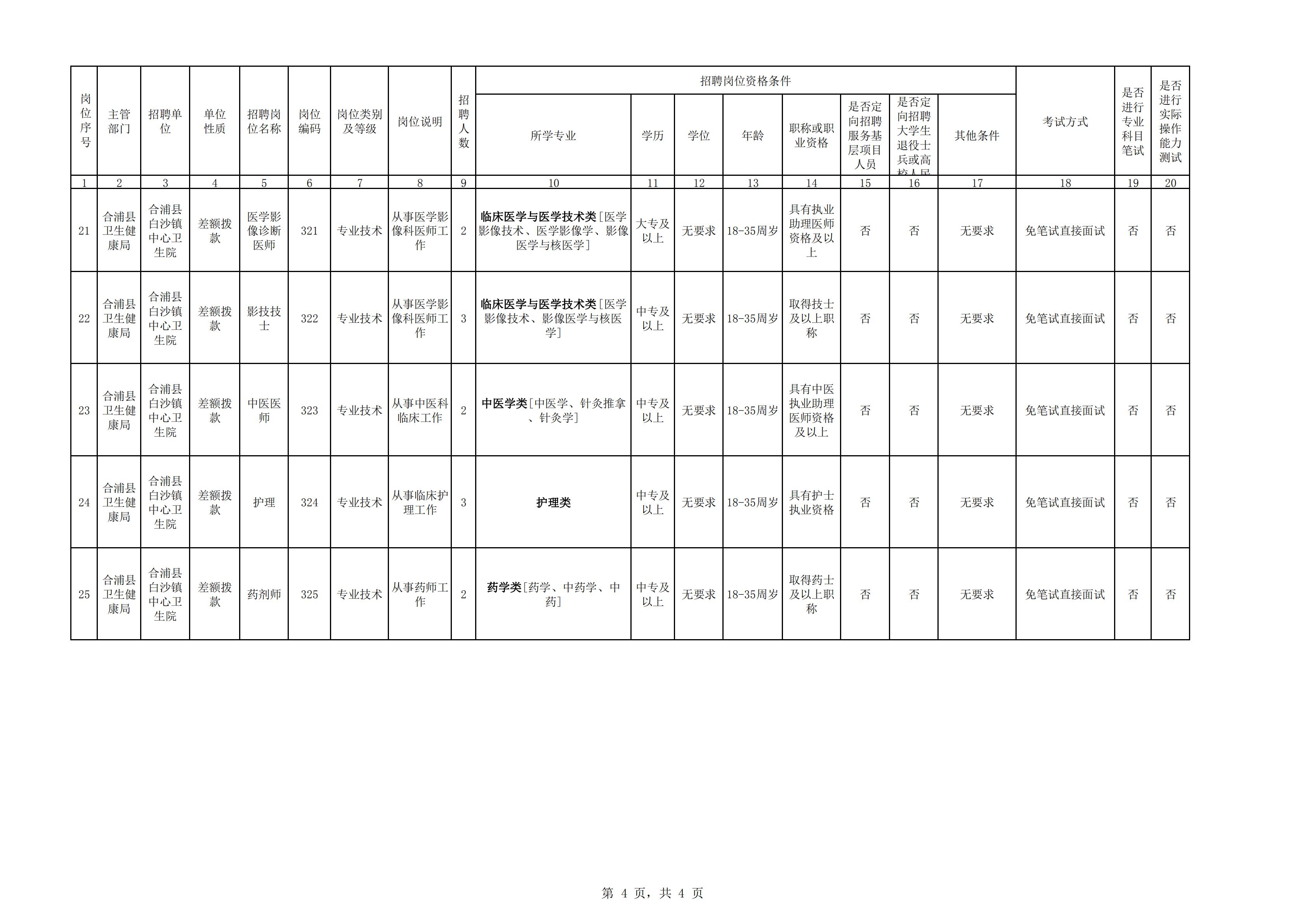 合浦最新招聘123（2019年北海市合浦县事业单位带编考试招聘）