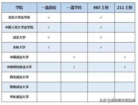 福建省投档分前100高校排行分析，附2020年数据