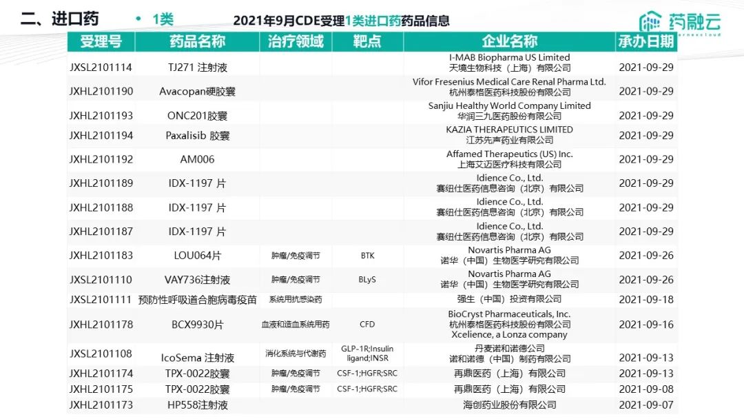 15款国内新药报产！12款新药获批！恒瑞医药、科伦药业