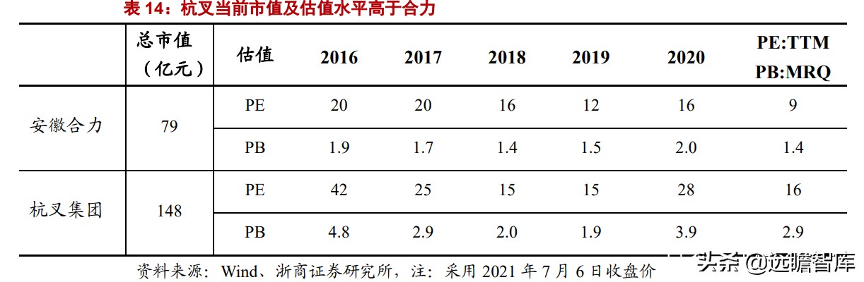 中国叉车双雄：合力、杭叉，抗衡国际巨头丰田、凯傲，有实力差距