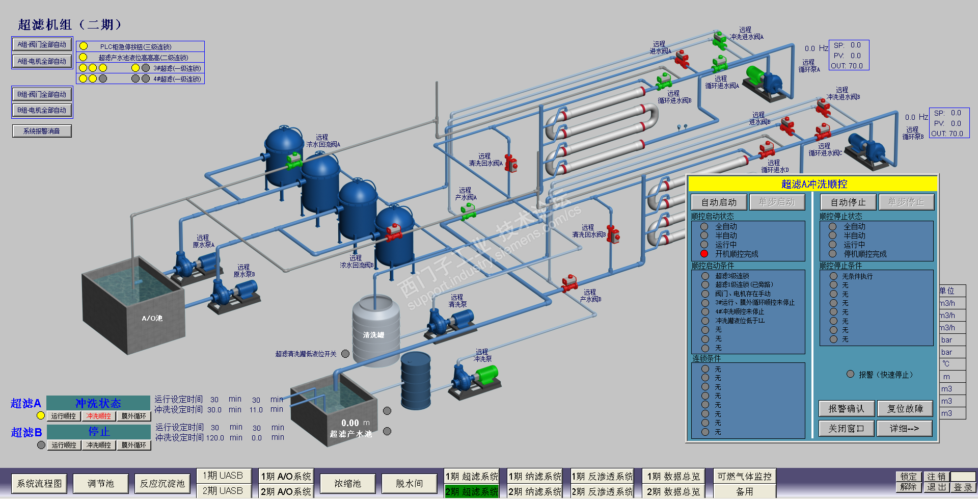 WINCC经典组态页面汇总学习