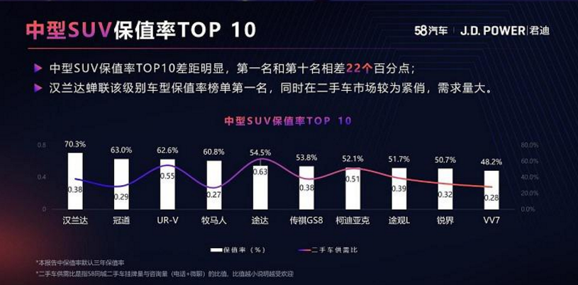 保值率第一+十佳車身，聊一聊傳祺GS8高價值練就之路